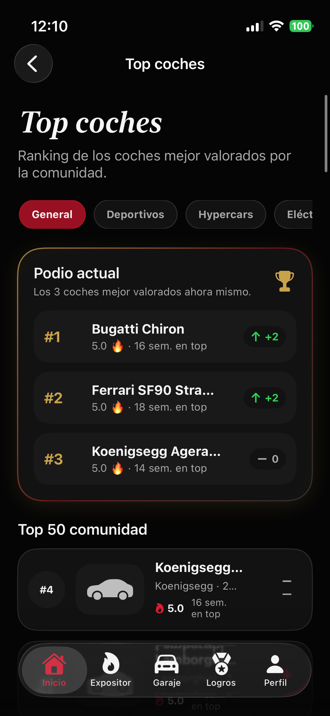 Rankings y tops de coches